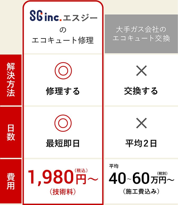 他社との比較