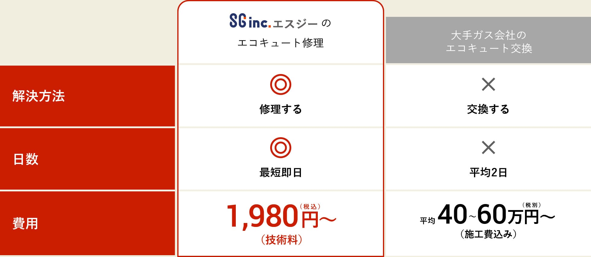 他社との比較