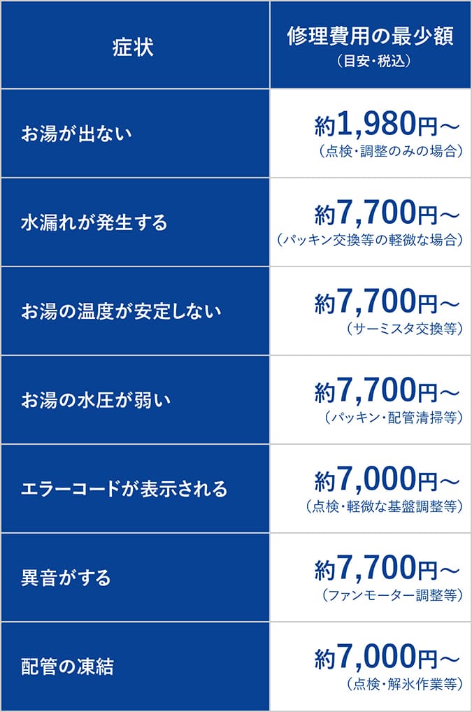 修理一覧表