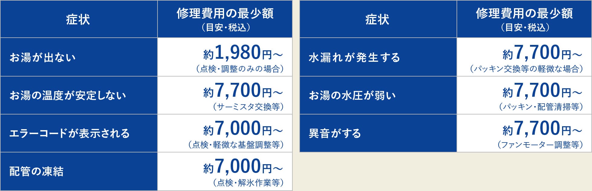 修理一覧表