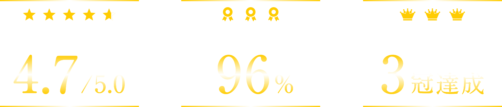 受賞多数